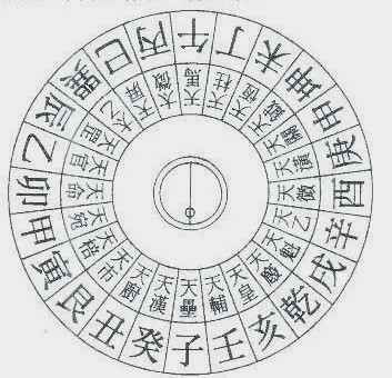办公室选址要分析的环境因素