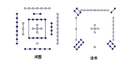 先天卦气配二元八运
