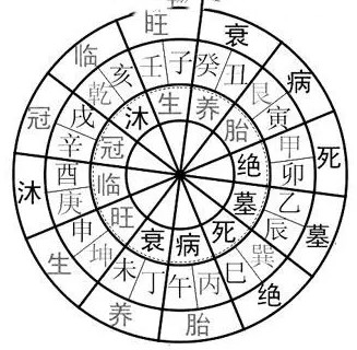 厨房在家居风水中重要性