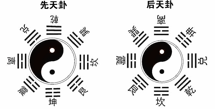 先天八卦与后天八卦的应用