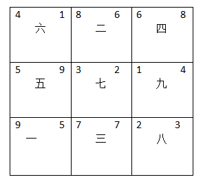 办公桌的方位一定要正确
