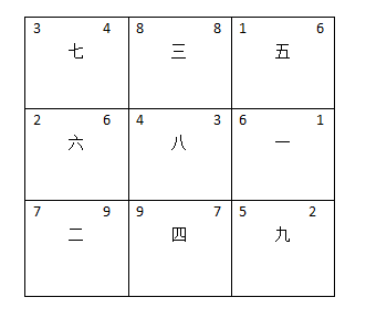办公室选址向要明亮