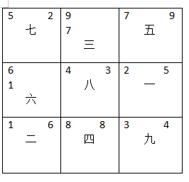 卧室的风水布局