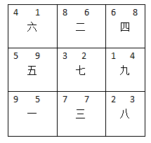 办公桌的方位是办公室风水布局的重点