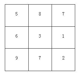 专卖店４S店布局规划