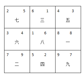 办公室布局常见的错误现象