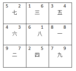 为某早教中心做地理环境布局策划