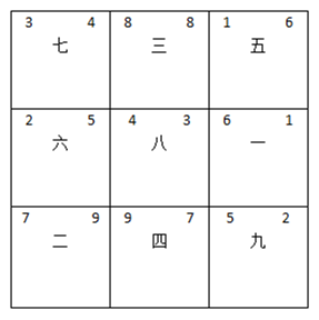 纽约易经培训班