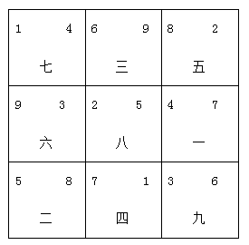 酒店环境布局策划重点