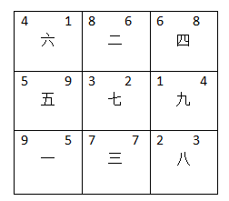 办公室环境布局重点计算办公桌的方位