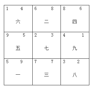 别墅的环境布局重点分析开门方