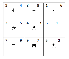 住宅选址当中要注意开门方位
