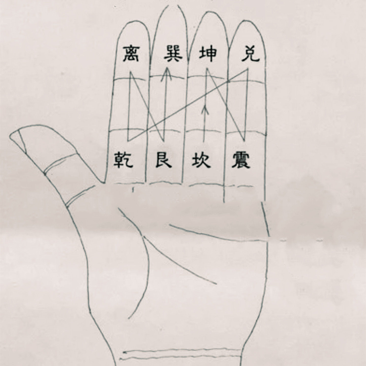 学习八宅学有没有意义