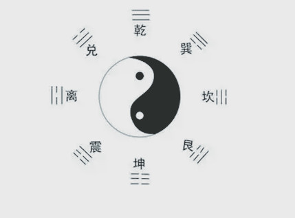 办公室风水布局重点